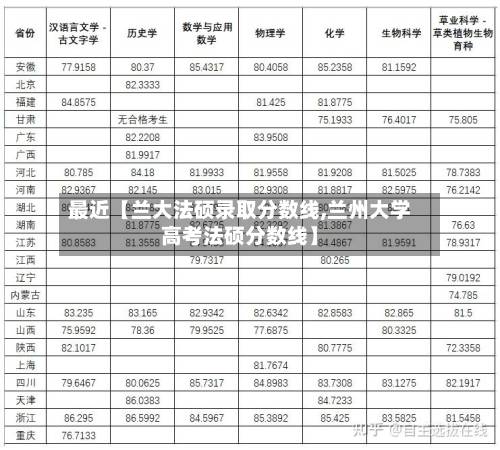 最近【兰大法硕录取分数线,兰州大学高考法硕分数线】-第2张图片