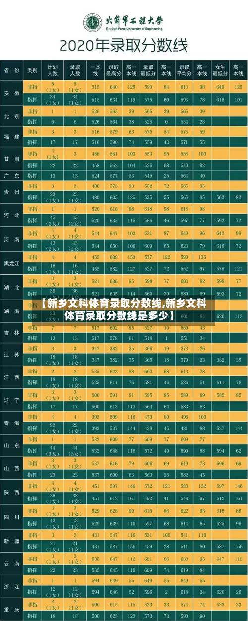 【新乡文科体育录取分数线,新乡文科体育录取分数线是多少】-第2张图片