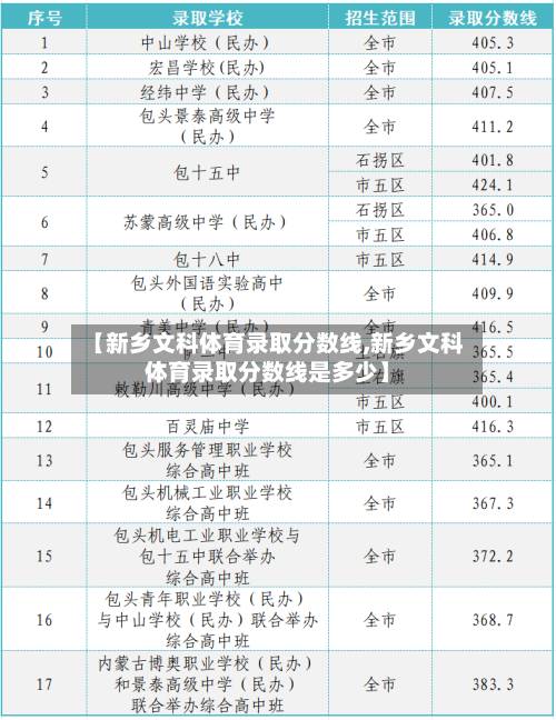 【新乡文科体育录取分数线,新乡文科体育录取分数线是多少】
