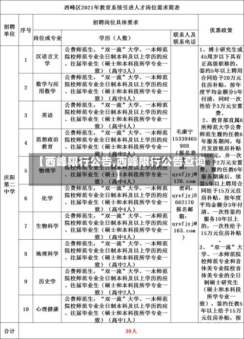 【西峰限行公告,西峰限行公告查询】-第3张图片