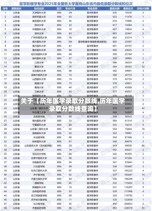关于【历年医学录取分数线,历年医学录取分数线查询】-第3张图片