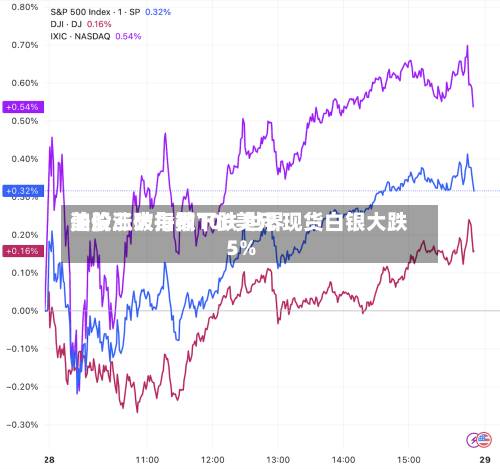 美股三大指数下跌 世界油价涨破每桶100美元 现货白银大跌5%-第1张图片