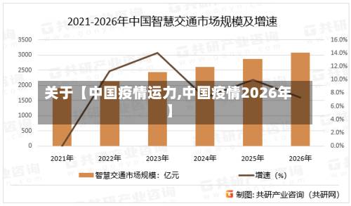 关于【中国疫情运力,中国疫情2026年】-第2张图片