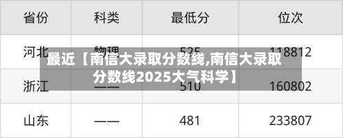 最近【南信大录取分数线,南信大录取分数线2025大气科学】