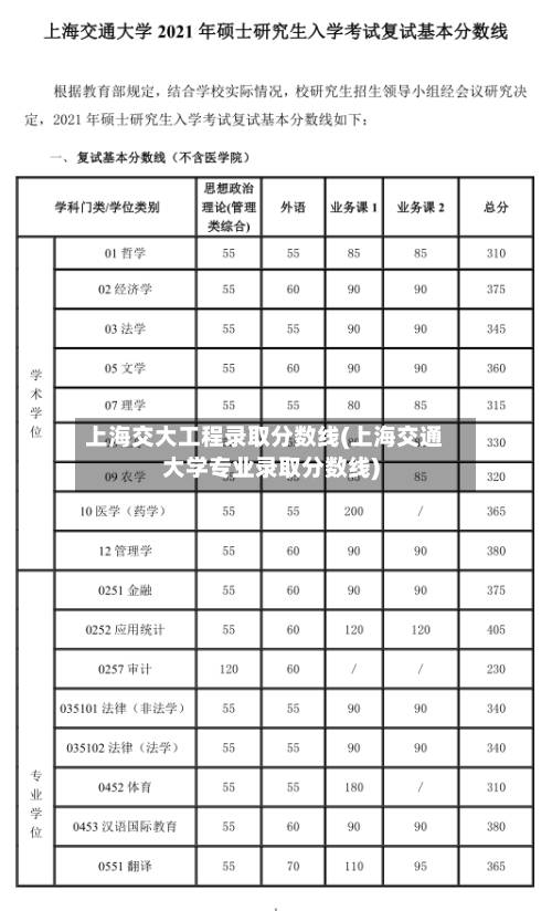 上海交大工程录取分数线(上海交通大学专业录取分数线)