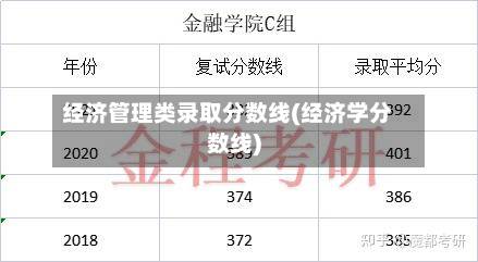 经济管理类录取分数线(经济学分数线)-第3张图片