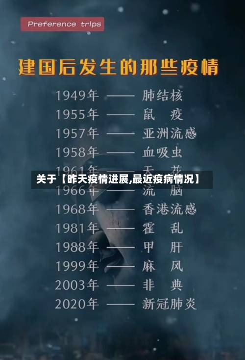 关于【昨天疫情进展,最近疫病情况】