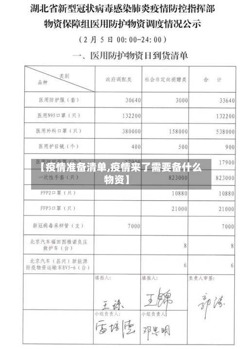 【疫情准备清单,疫情来了需要备什么物资】-第2张图片