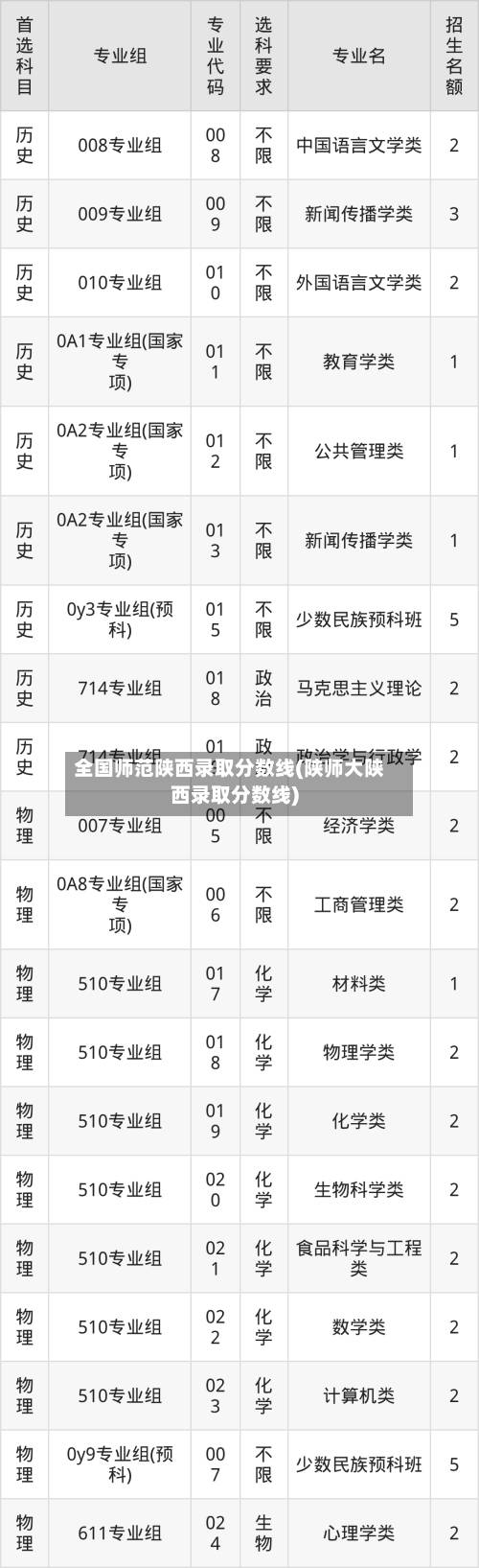 全国师范陕西录取分数线(陕师大陕西录取分数线)