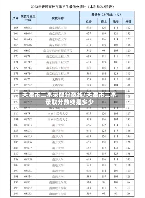 天津市二本录取分数线/天津市二本录取分数线是多少-第2张图片