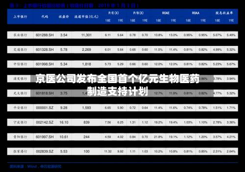京医公司发布全国首个亿元生物医药制造支持计划