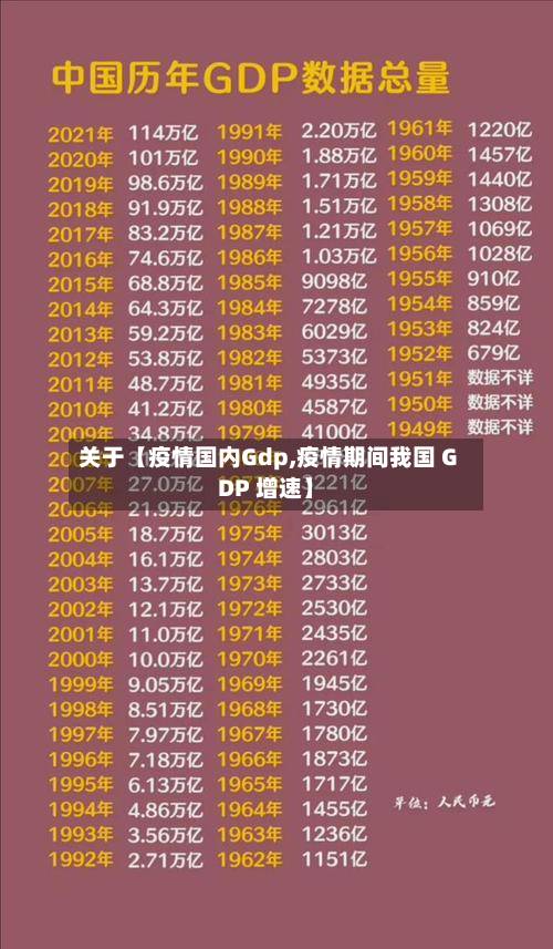 关于【疫情国内Gdp,疫情期间我国 GDP 增速】