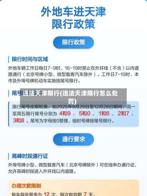 违法天津限行(违法天津限行怎么处罚)