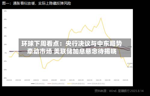 环球下周看点:央行决议与中东局势牵动市场 美联储加息悬念待揭晓-第2张图片