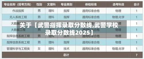 关于【武警指挥录取分数线,武警学校录取分数线2025】-第2张图片