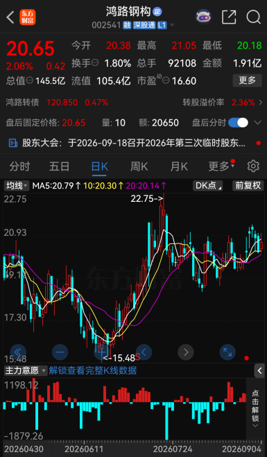 连续涨停！002403，提示风险