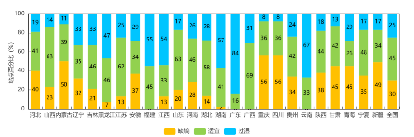 中央气象台:全国农业气象周报(2026年09月07日)