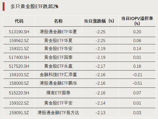 科技股大反攻，拐点要来了？