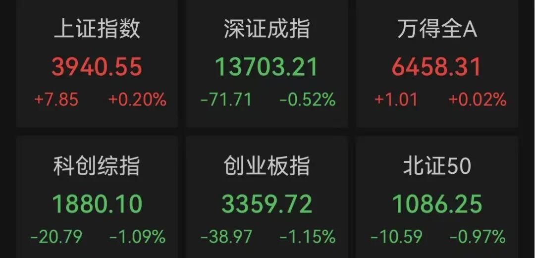 4连板、8天5板！资金“站在田里	”了？