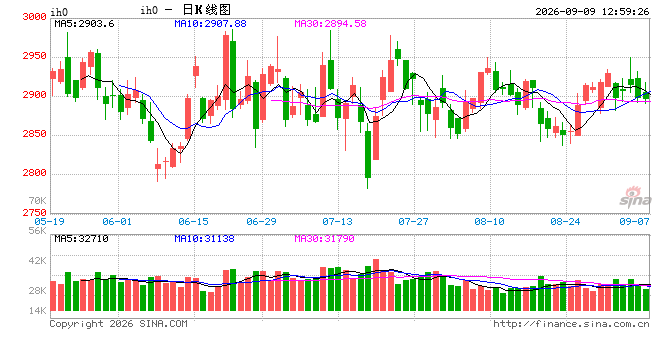 光大期货:9月9日金融日报