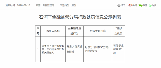 乌鲁木齐银行石河子分行被罚50万元:关系人信贷业务违规