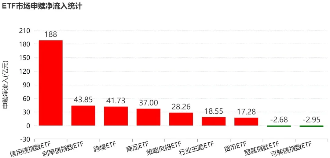 你恐慌我贪婪!这个板块正被机构疯抢 7月以来资金借道ETF狂买逾800亿元