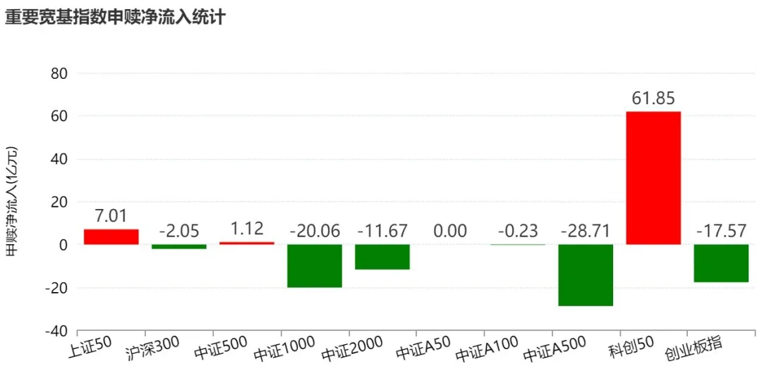 你恐慌我贪婪!这个板块正被机构疯抢 7月以来资金借道ETF狂买逾800亿元