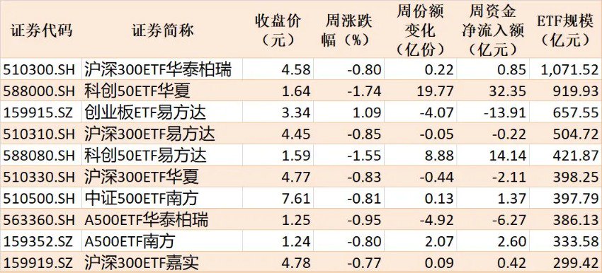 你恐慌我贪婪!这个板块正被机构疯抢 7月以来资金借道ETF狂买逾800亿元