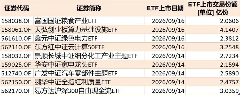 你恐慌我贪婪!这个板块正被机构疯抢 7月以来资金借道ETF狂买逾800亿元