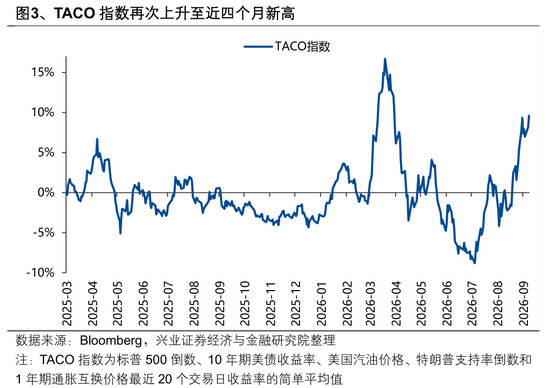 兴证策略：迎接关键时刻