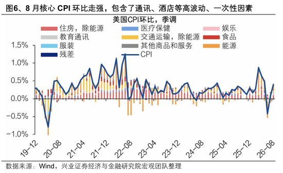 兴证策略：迎接关键时刻