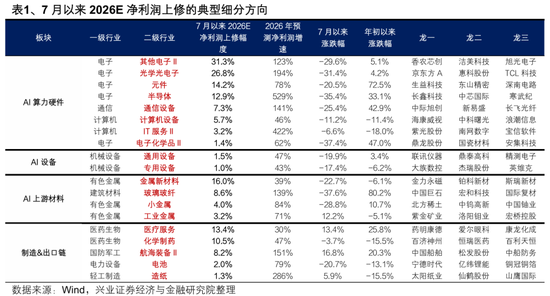 兴证策略：迎接关键时刻