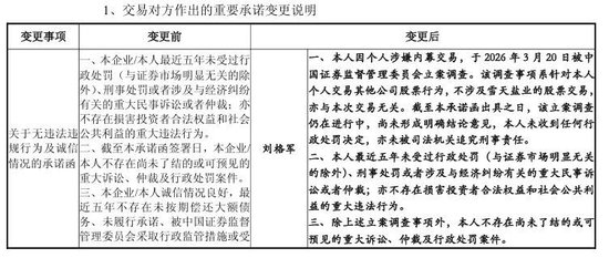 600929“急打补丁”，重组标的公司董事被查