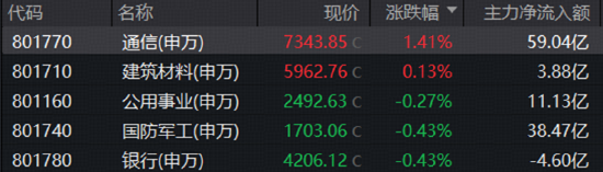 情绪冰点，A股单周成交额创年内新低！有色领跌，创新药不振！关注华宝基金创业板人工智能ETF