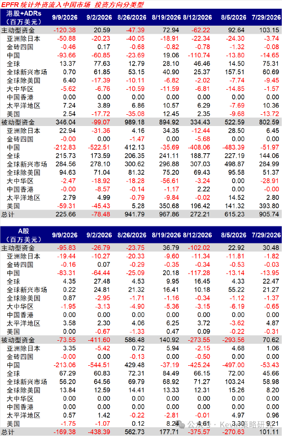 中金：美联储加息未必是坏事，不加也未必是好事