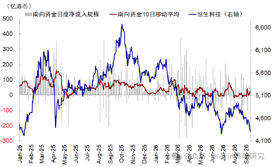 中金：美联储加息未必是坏事，不加也未必是好事