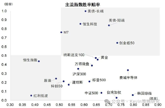 中金：美联储加息未必是坏事，不加也未必是好事
