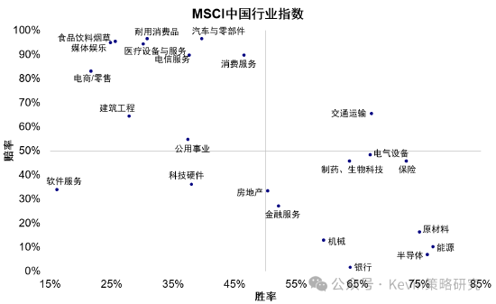 中金：美联储加息未必是坏事，不加也未必是好事
