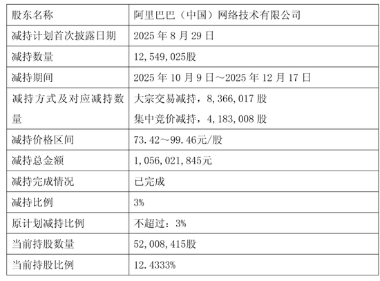 翱捷科技冲刺港股:上半年营收24.5亿 阿里减持 一年时间套现超17亿