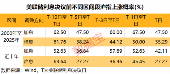 “超级央行周	”将至	，A股如何走？融资客重点加仓的高股息公司出炉