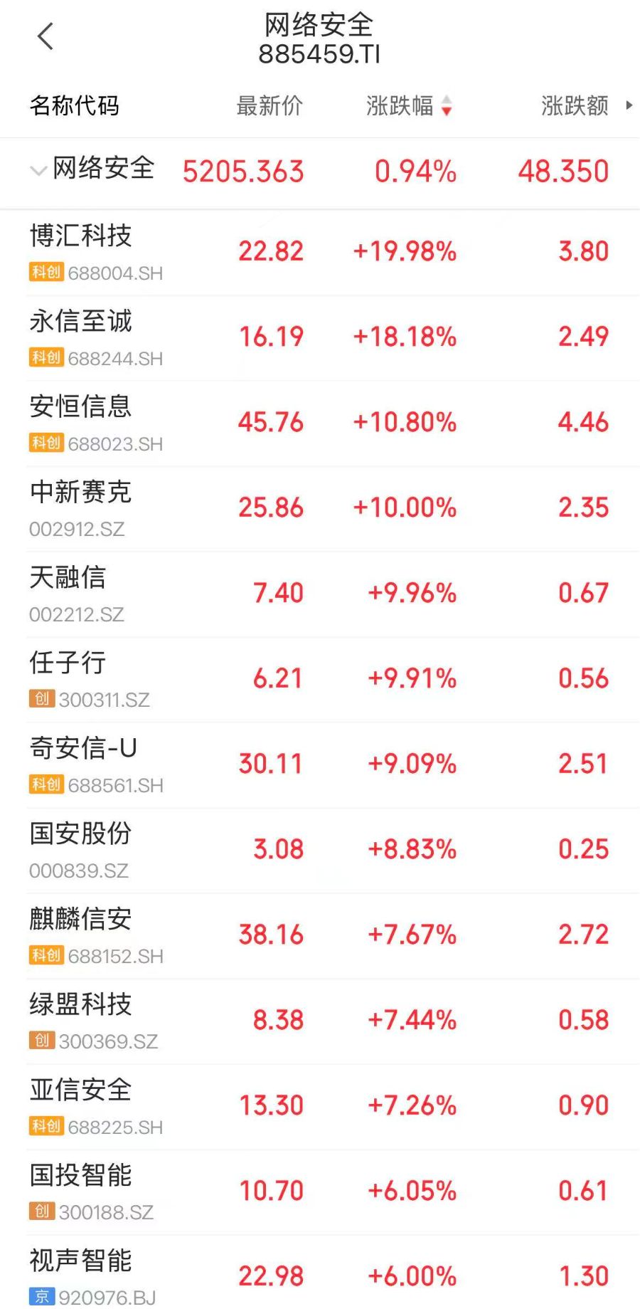 攻防风险抬升，AI竞速或放缓！网络安全大爆发，中新赛克3连板