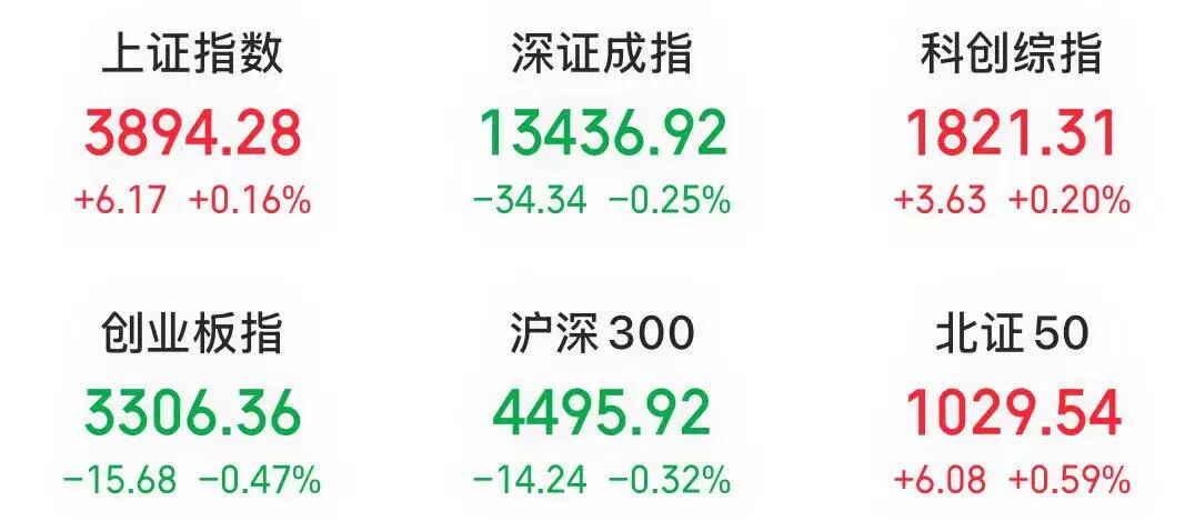 “麻辣串串”火了，龙头股成交额A股第二