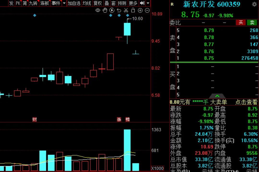 A股持续缩量！“光	”里站不稳，“田”也没站住