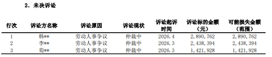 保险公司跟员工打官司，金额越来越吓人了