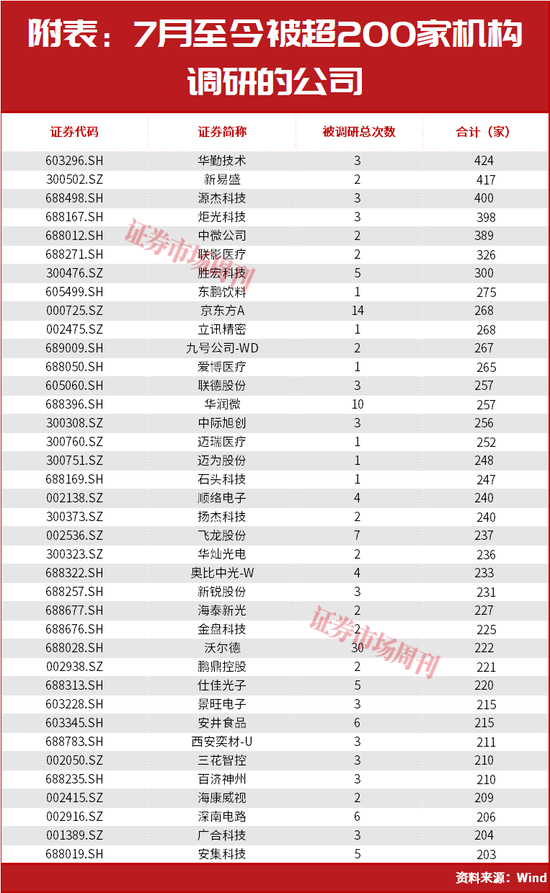 关键时刻！A股将迎反攻行情？