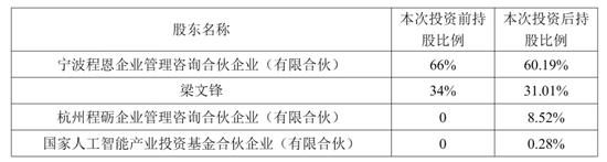 DeepSeek招募90后CFO：后者曾投智谱和MiniMax