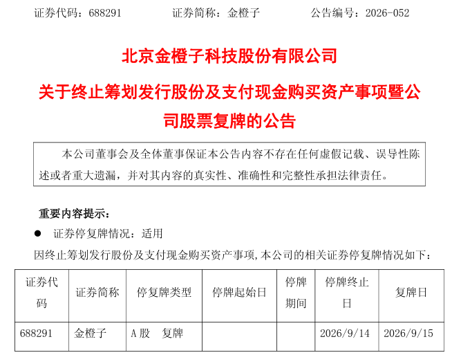 “核心条款未达成一致”！688291，重大资产重组拟终止