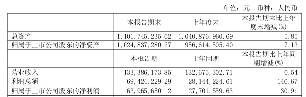 “核心条款未达成一致”！688291，重大资产重组拟终止