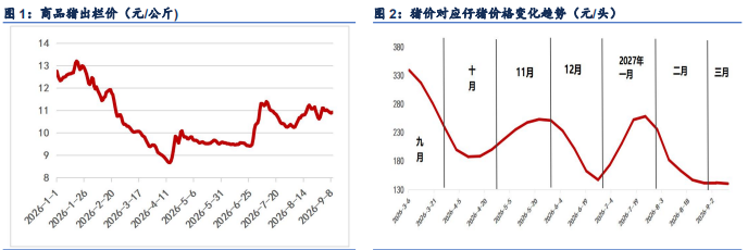 仔猪出生量连降五月 生猪去产能仍任重道远