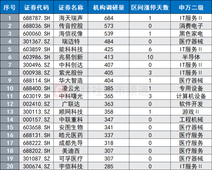 人工智能产业大会将至，商业应用加速落地，这些股频获机构调研